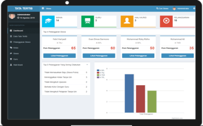 Penanganan Pelanggaran di SMAN 1 Sebatik Tengah melalui Aplikasi SIPS